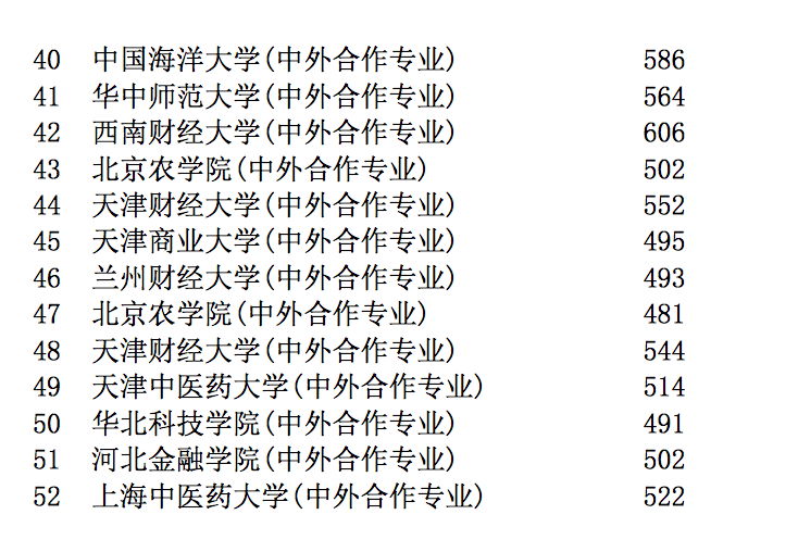 全国中外合作项目在北京2017年录取分数汇总