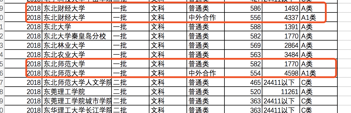 2019山西高考报考综合指导课