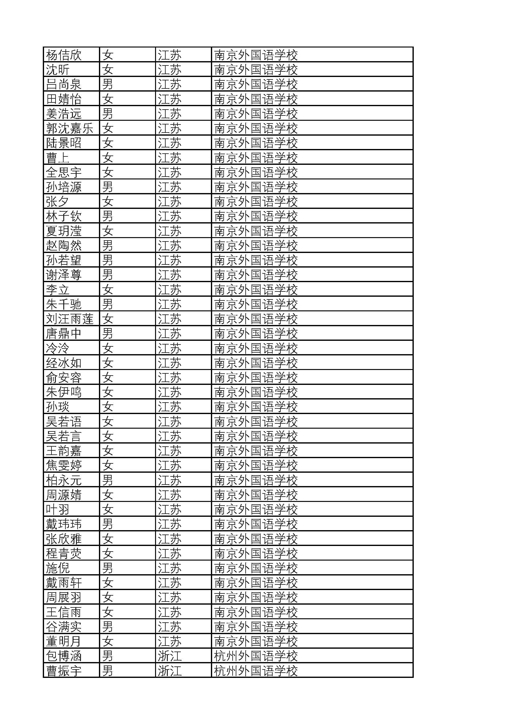 2019年普通高考保送生资格名单(教育部公示) 2