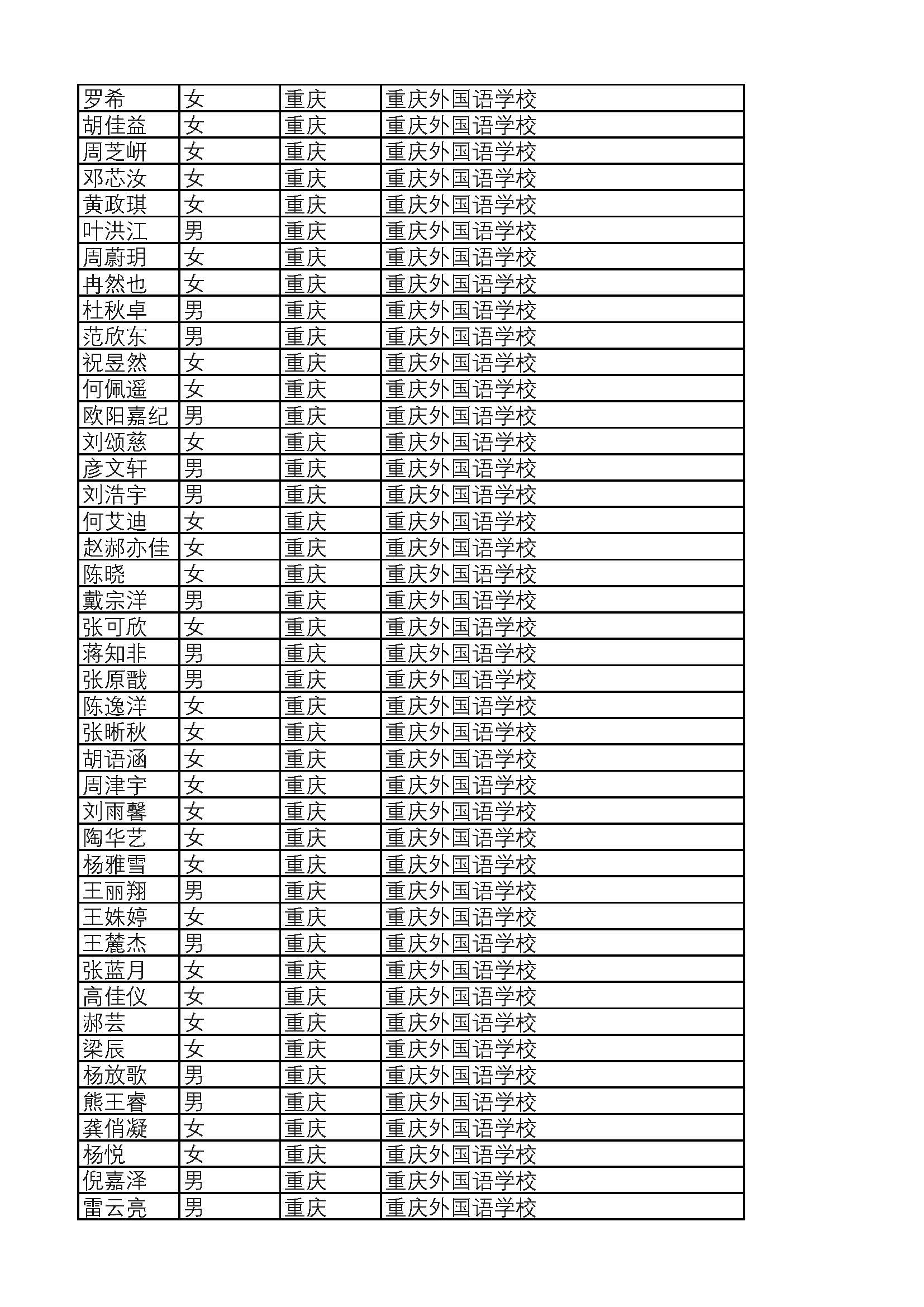 2019年普通高考保送生资格名单(教育部公示) 2
