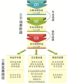 985大学通识教育解读系列之南京大学