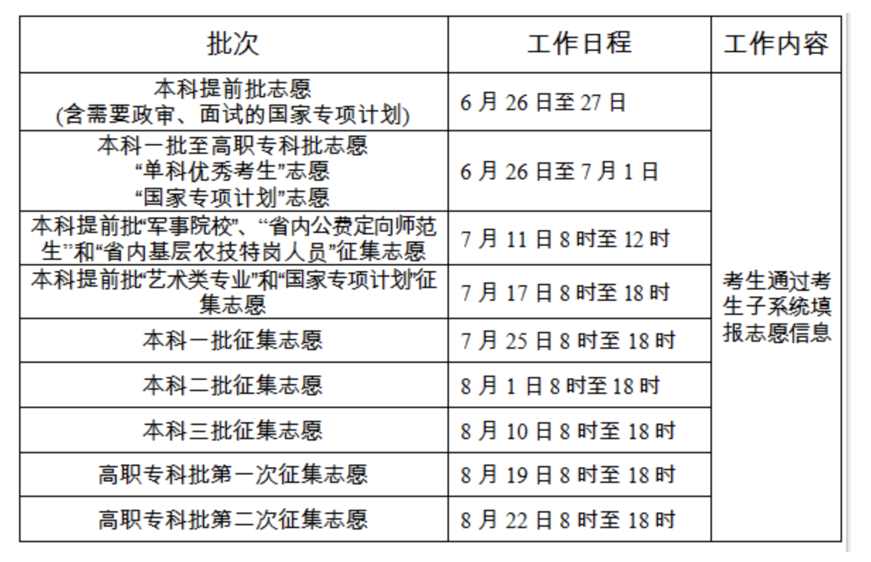 湖南2019高考志愿填报必知关键点