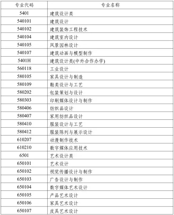 湖南省 2019 年普通高校艺术类专业招生工作实施办法