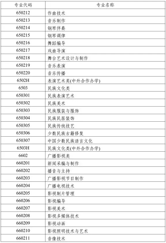 湖南省 2019 年普通高校艺术类专业招生工作实施办法