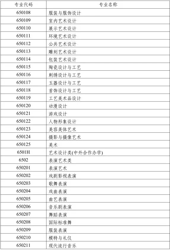 湖南省 2019 年普通高校艺术类专业招生工作实施办法