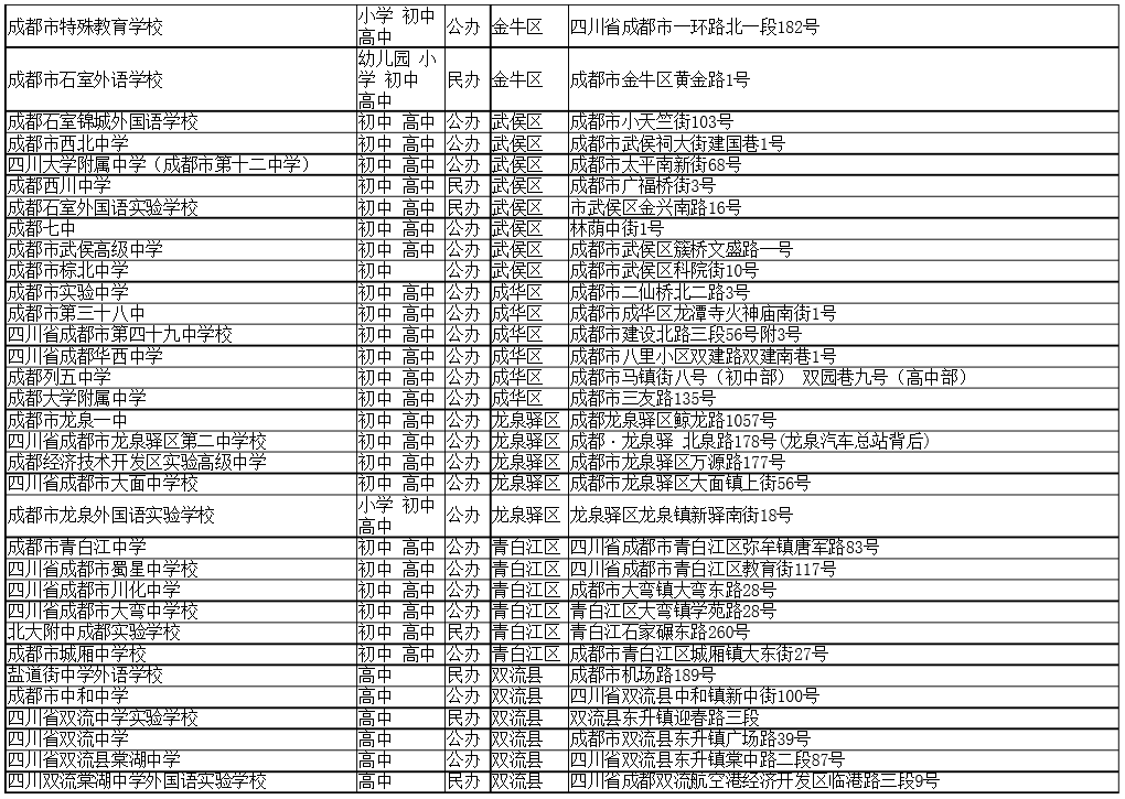 成都高中2.png